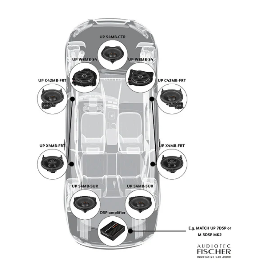 MATCH UP X4MB-FRT - 4" Coax PnP Speaker Pair, MERCEDES | 4Ω