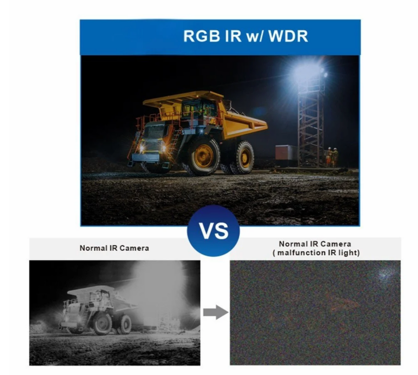 BI228R - RGB Full Colour Night Vision HD Heavy Duty Wide Angle Truck Camera