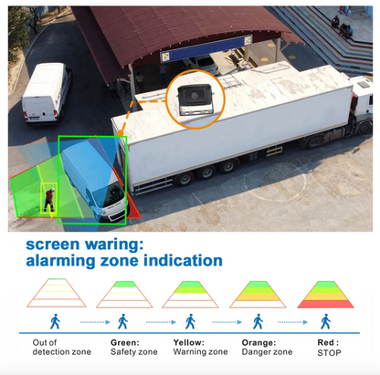 Smart AI Pedestrian Detection Warning Truck Rear View Camera