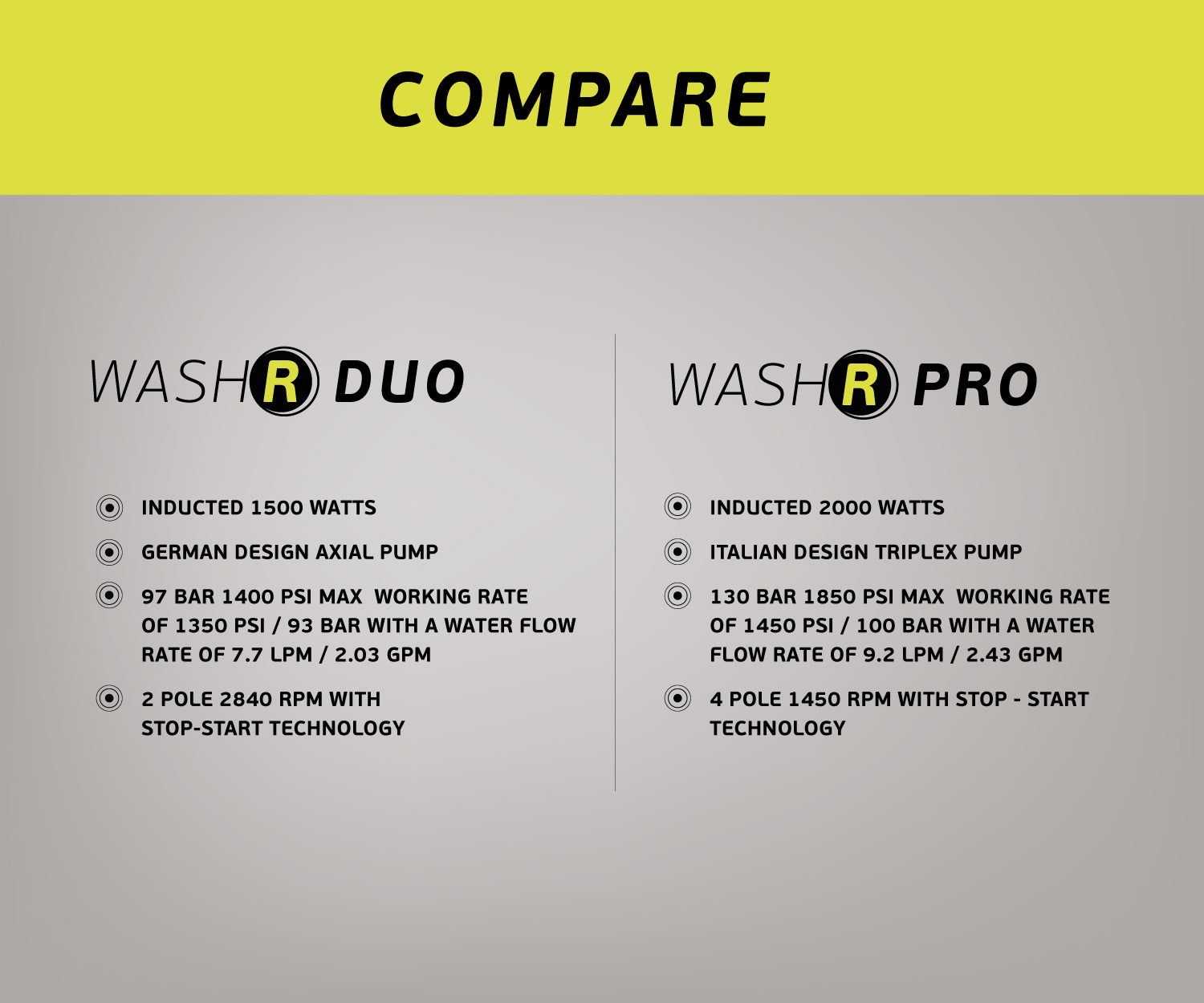 WashR DUO and WashR PRO Comparision Chart - Detailing Pressure Washers Version 3